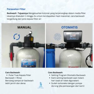 Kondisi Air: Keruh, Berwarna Agak Kuning, Ada Endapan, & Bau Lumpur / Bau Air Selokan / Bangar