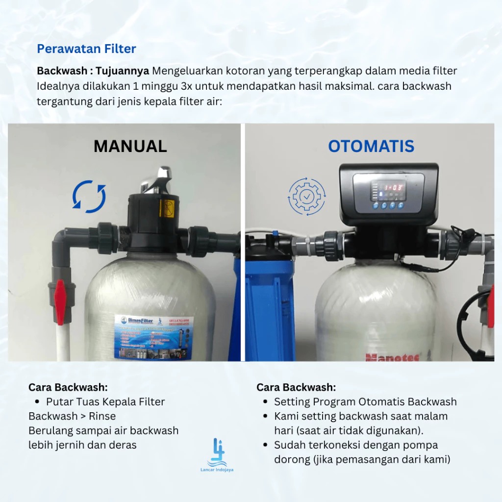 Kondisi Air: Keruh, Berwarna Agak Kuning, Ada Endapan, & Bau Lumpur / Bau Air Selokan / Bangar